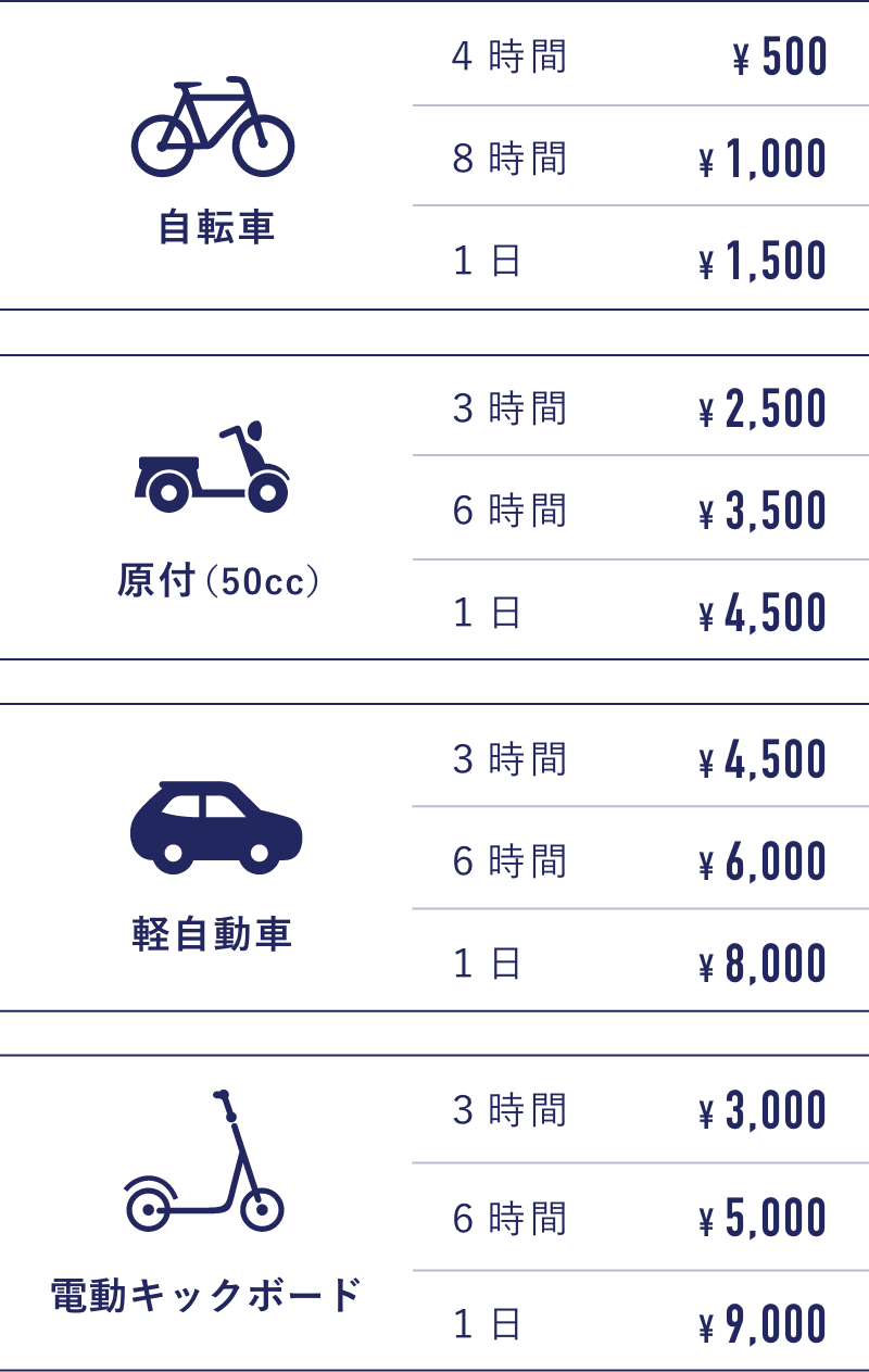 自転車、原付、軽自動車、電動キックボードの現地レンタル料金参考表