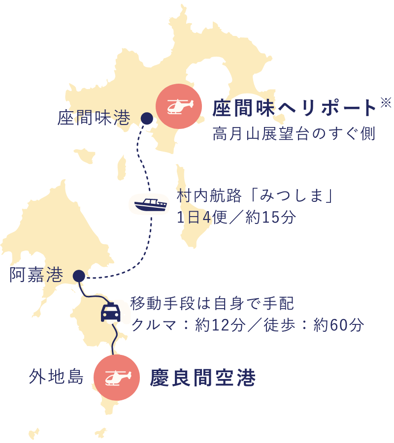慶良間諸島マップ（座間味島にある座間味ヘリポート、外地島にある慶良間空港の場所）