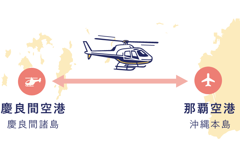 那覇空港と慶良間空港間のヘリ移動